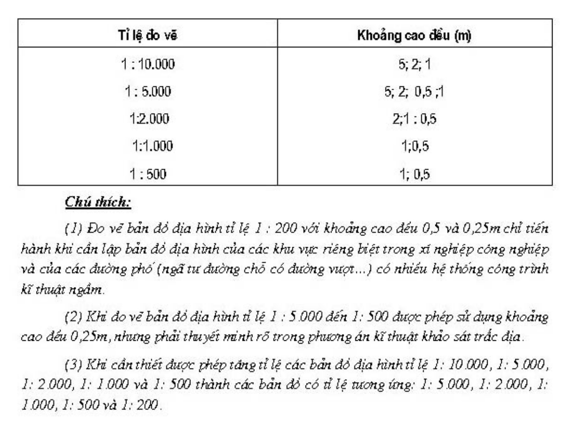 Vùng công thức, bảng hoặc hình trong PDF — trang 9, phần 1