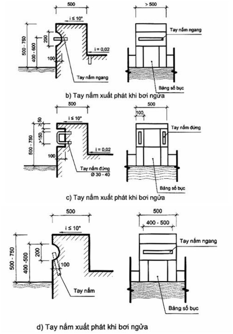Vùng công thức, bảng hoặc hình trong PDF — trang 9, phần 1