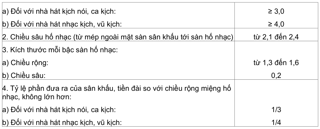 Vùng công thức, bảng hoặc hình trong PDF — trang 9, phần 1