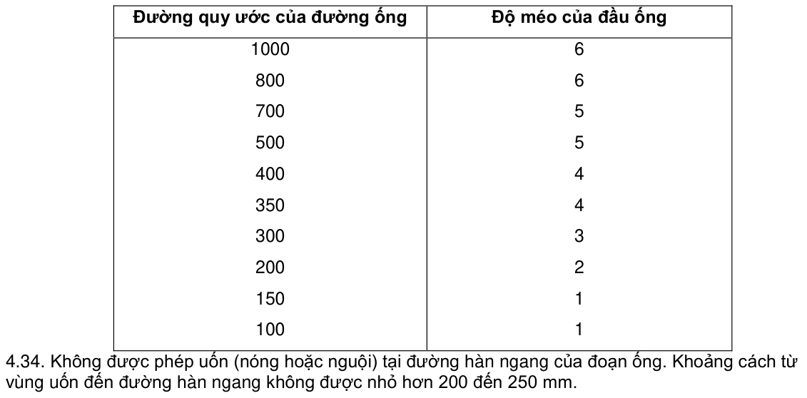 Vùng công thức, bảng hoặc hình trong PDF — trang 9, phần 1