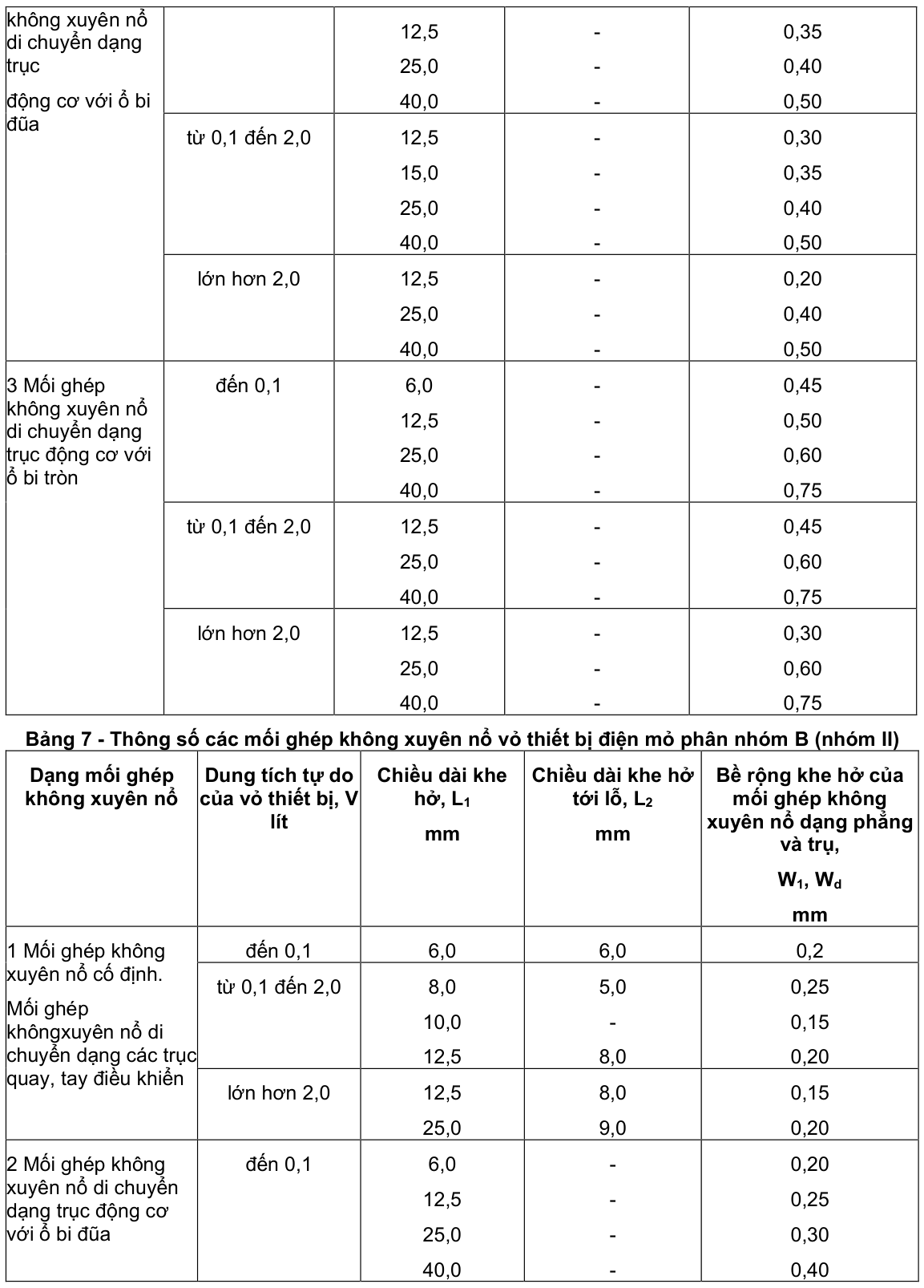 Vùng công thức, bảng hoặc hình trong PDF — trang 9, phần 1