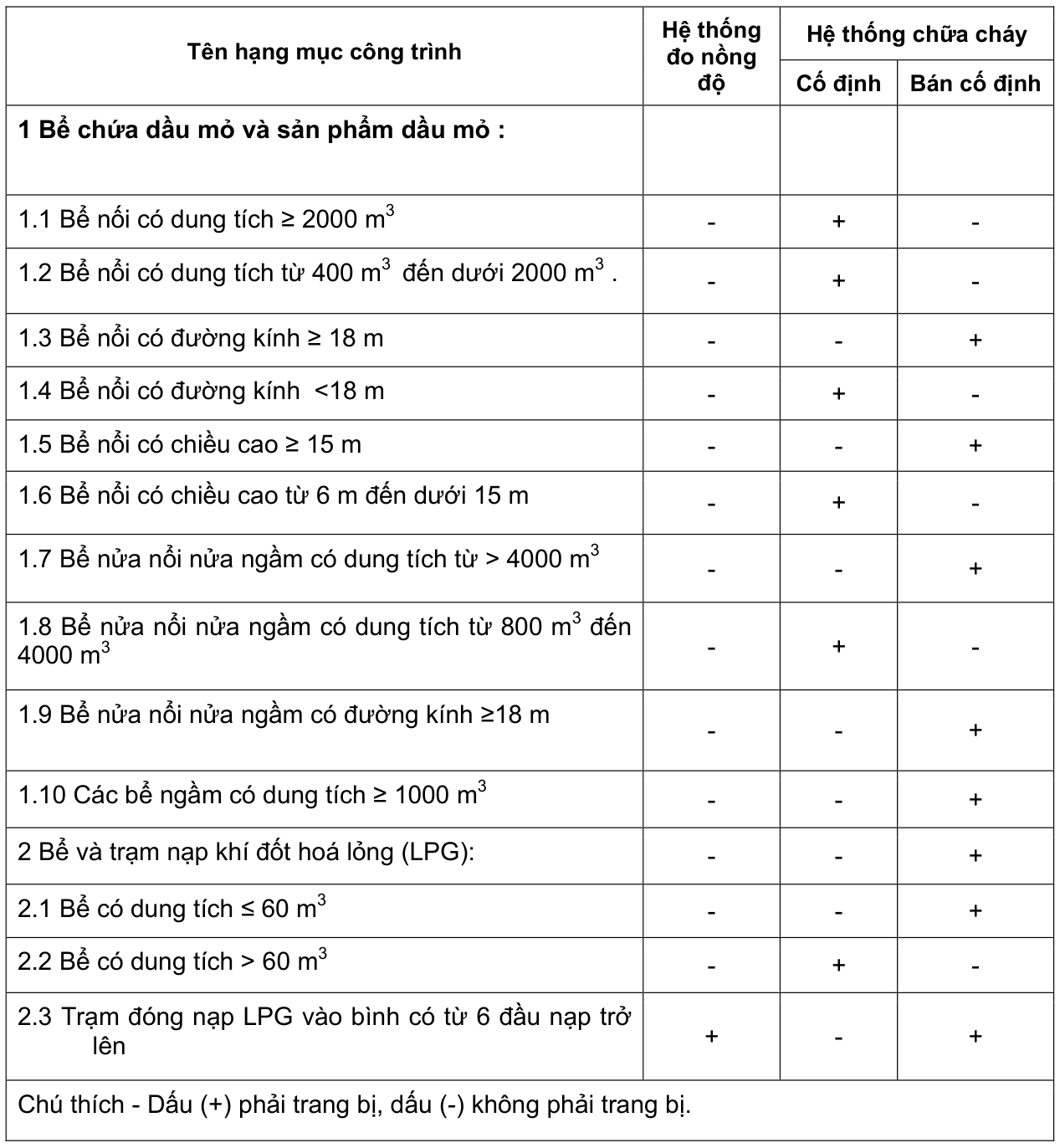 Vùng công thức, bảng hoặc hình trong PDF — trang 9, phần 1