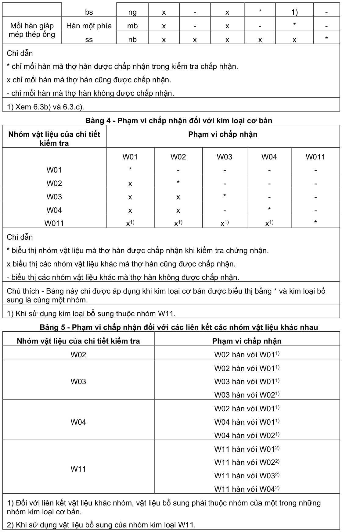 Vùng công thức, bảng hoặc hình trong PDF — trang 9, phần 1