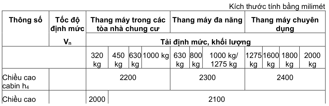 Vùng công thức, bảng hoặc hình trong PDF — trang 9, phần 1