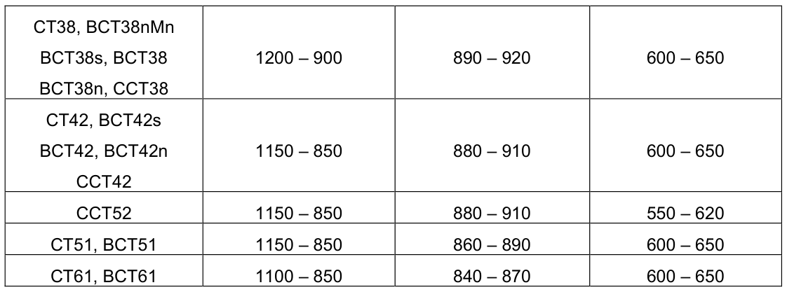 Vùng công thức, bảng hoặc hình trong PDF — trang 9, phần 1