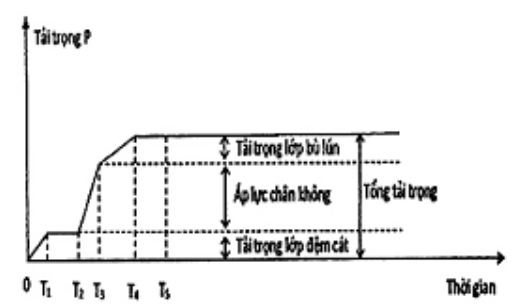 Vùng công thức, bảng hoặc hình trong PDF — trang 9, phần 1