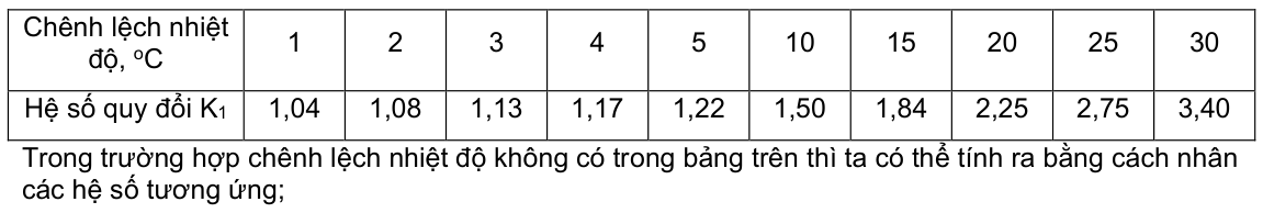 Vùng công thức, bảng hoặc hình trong PDF — trang 9, phần 1