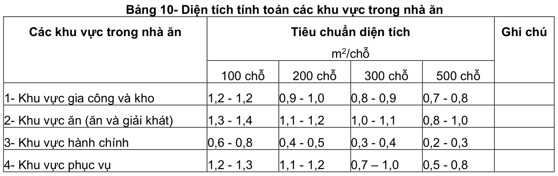 Vùng công thức, bảng hoặc hình trong PDF — trang 9, phần 1