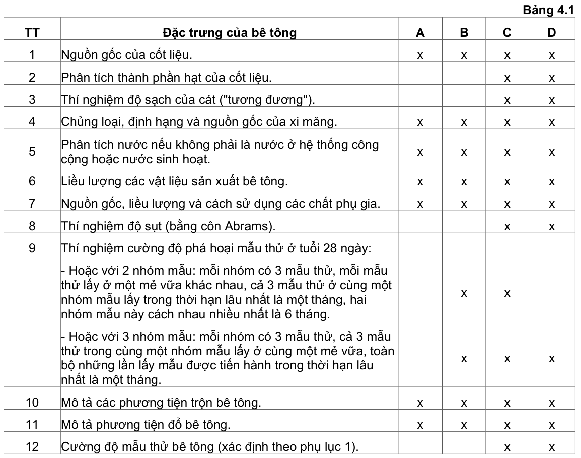Vùng công thức, bảng hoặc hình trong PDF — trang 9, phần 1