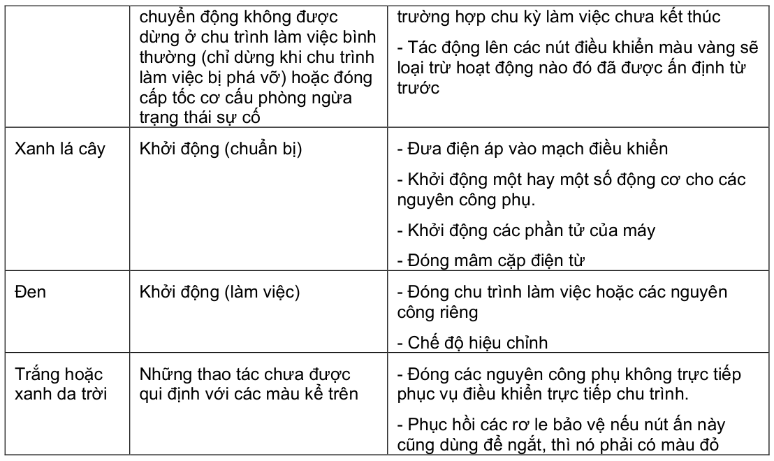 Vùng công thức, bảng hoặc hình trong PDF — trang 9, phần 1