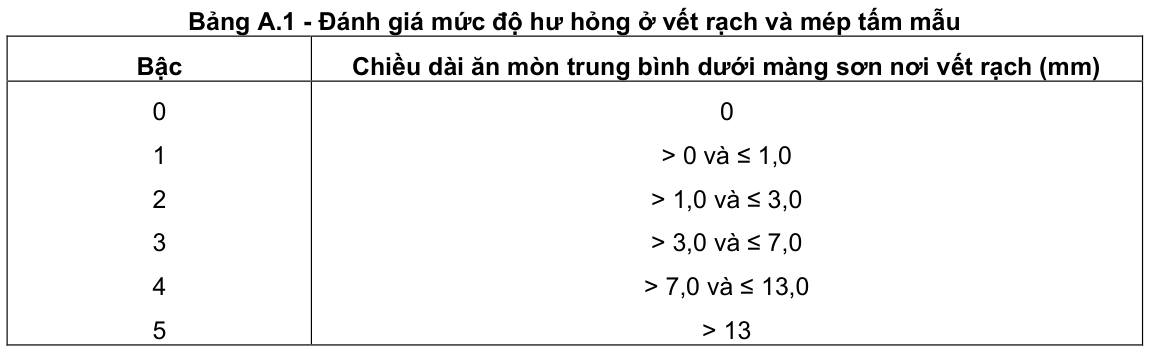 Vùng công thức, bảng hoặc hình trong PDF — trang 9, phần 1