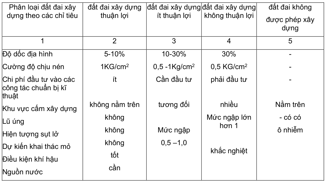 Vùng công thức, bảng hoặc hình trong PDF — trang 9, phần 1