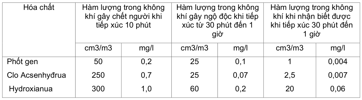 Vùng công thức, bảng hoặc hình trong PDF — trang 9, phần 1