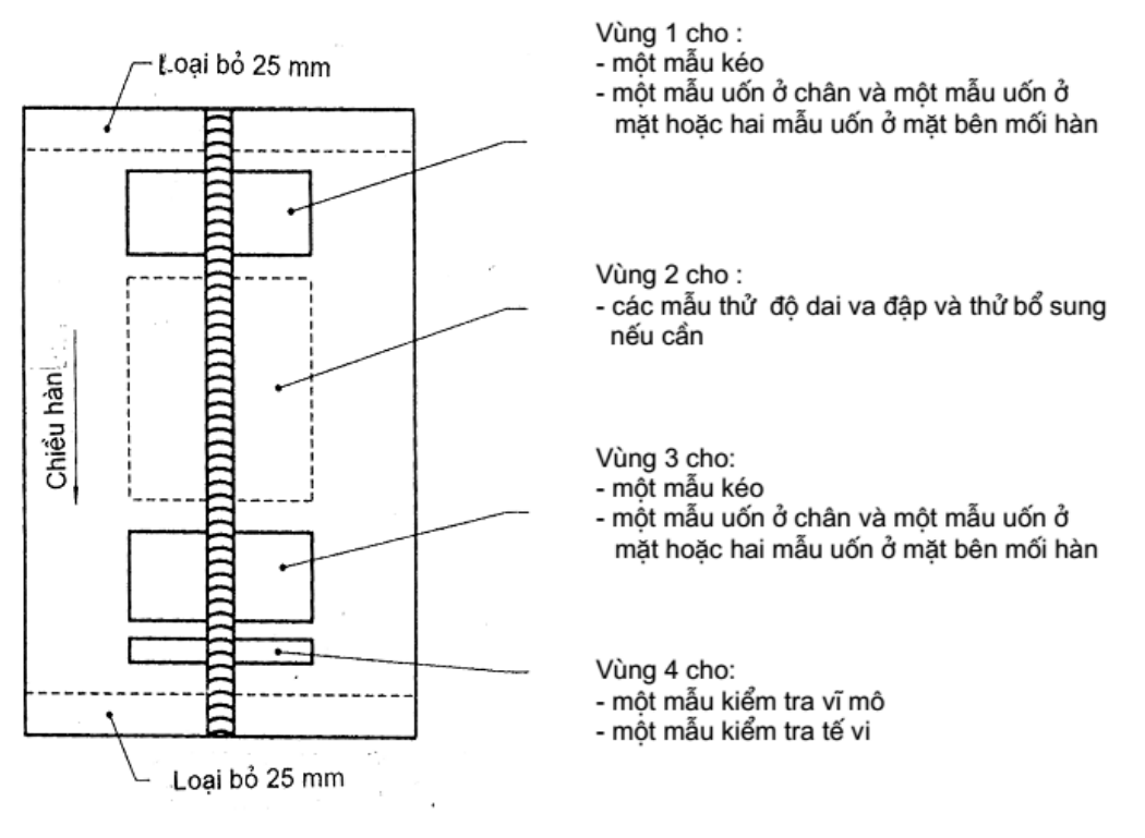 Vùng công thức, bảng hoặc hình trong PDF — trang 9, phần 1