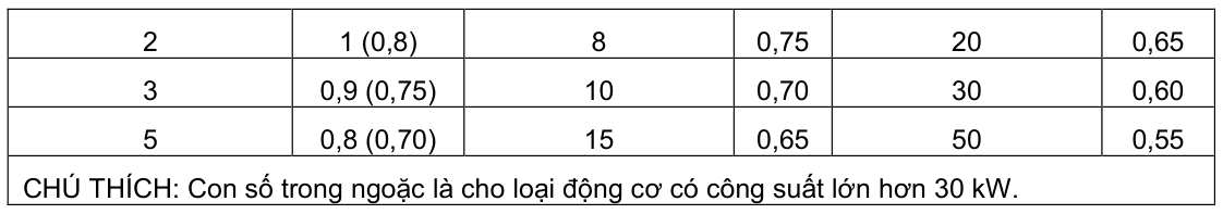 Vùng công thức, bảng hoặc hình trong PDF — trang 9, phần 1