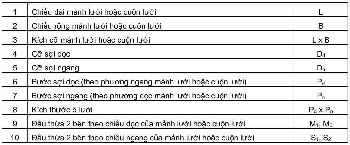 Vùng công thức, bảng hoặc hình trong PDF — trang 9, phần 1