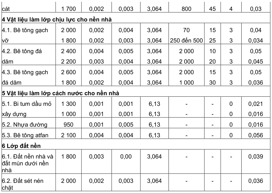Vùng công thức, bảng hoặc hình trong PDF — trang 9, phần 1