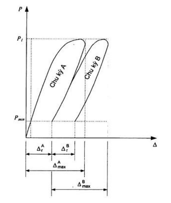 Vùng công thức, bảng hoặc hình trong PDF — trang 9, phần 1