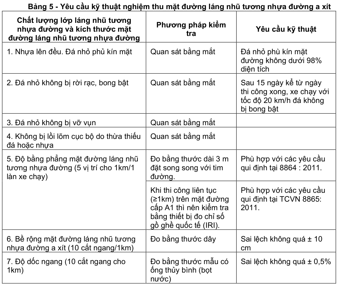 Vùng công thức, bảng hoặc hình trong PDF — trang 9, phần 1