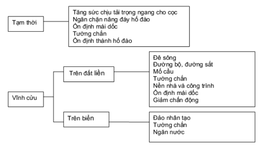 Vùng công thức, bảng hoặc hình trong PDF — trang 9, phần 1