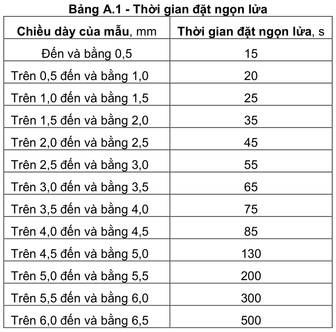 Vùng công thức, bảng hoặc hình trong PDF — trang 9, phần 1