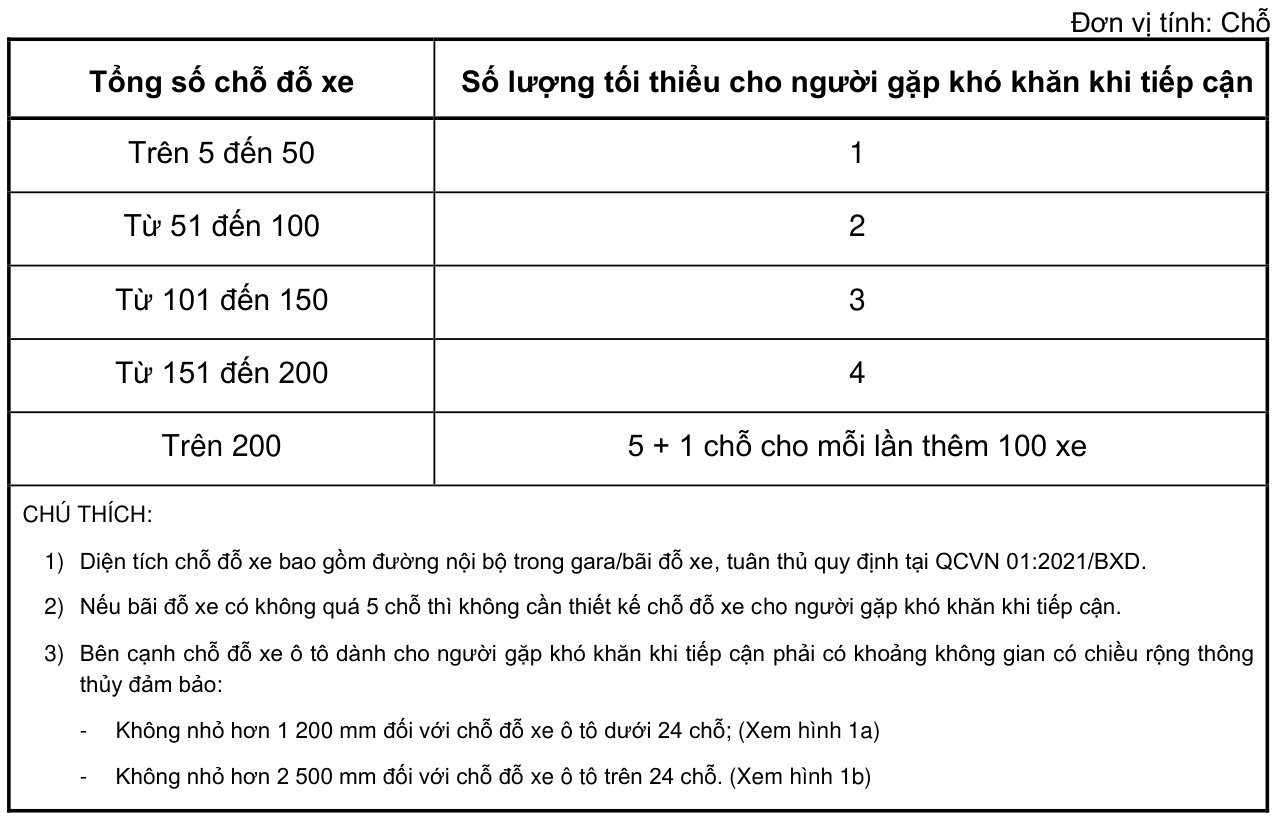 Vùng công thức, bảng hoặc hình trong PDF — trang 9, phần 1