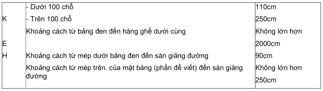 Vùng công thức, bảng hoặc hình trong PDF — trang 9, phần 1