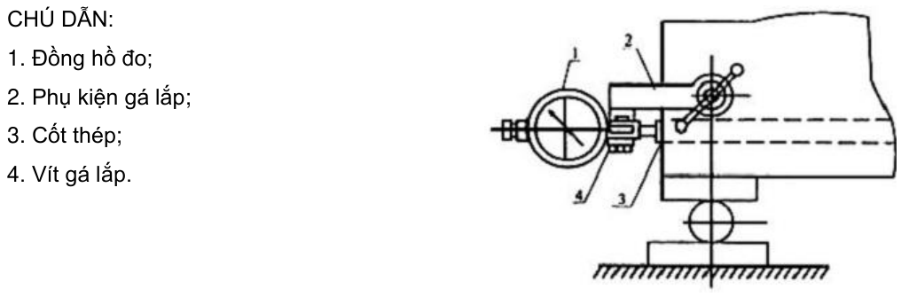 Vùng công thức, bảng hoặc hình trong PDF — trang 9, phần 1