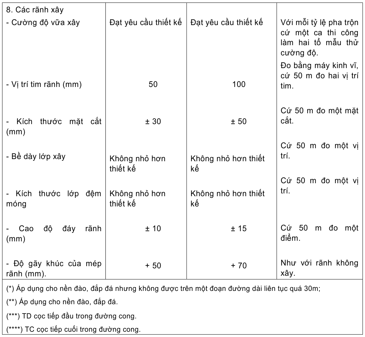 Vùng công thức, bảng hoặc hình trong PDF — trang 9, phần 1