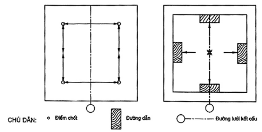 Vùng công thức, bảng hoặc hình trong PDF — trang 9, phần 1