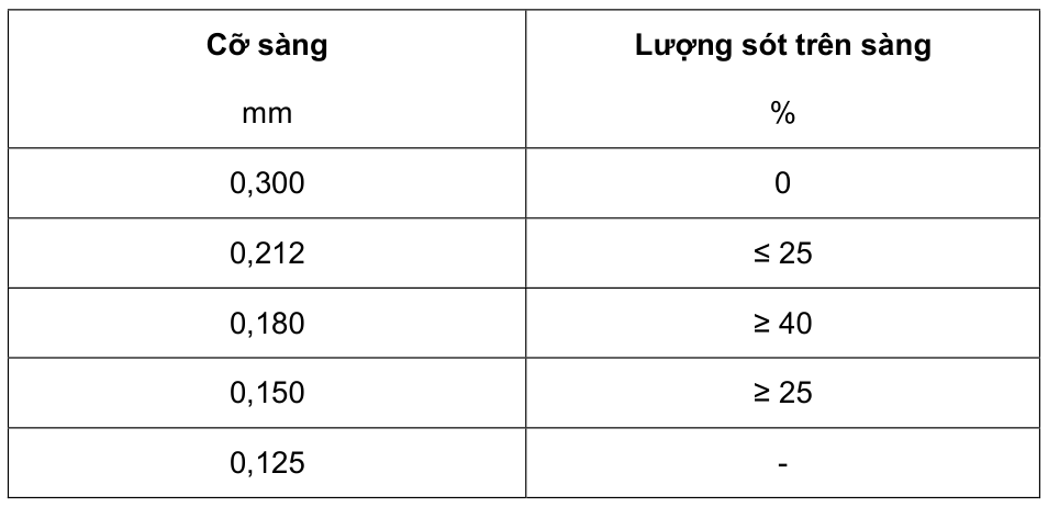 Vùng công thức, bảng hoặc hình trong PDF — trang 9, phần 1
