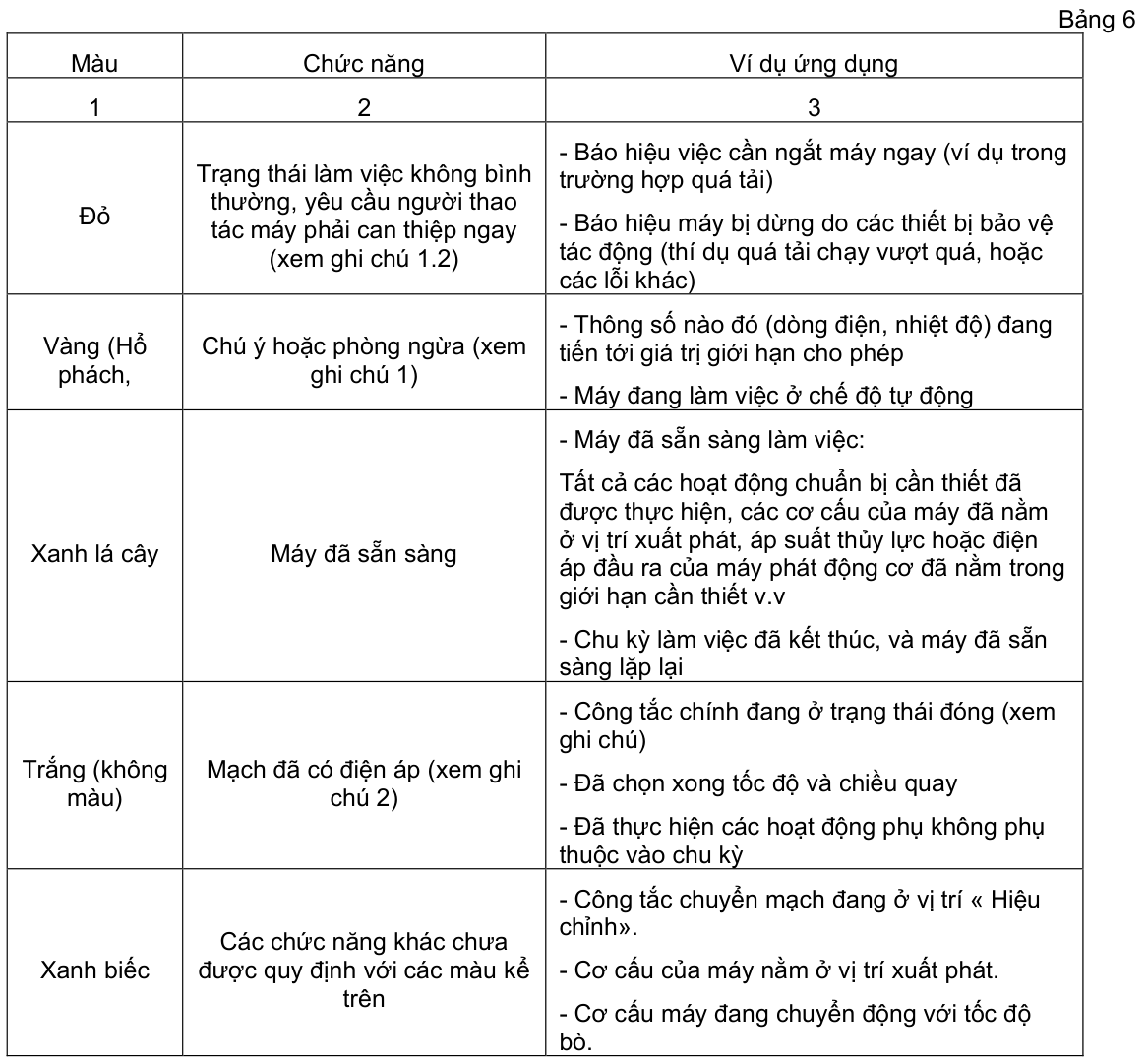 Vùng công thức, bảng hoặc hình trong PDF — trang 9, phần 2