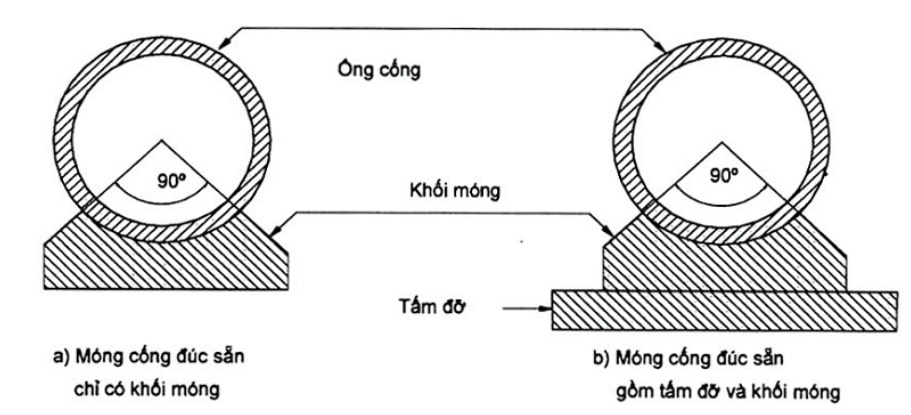 Vùng công thức, bảng hoặc hình trong PDF — trang 9, phần 2