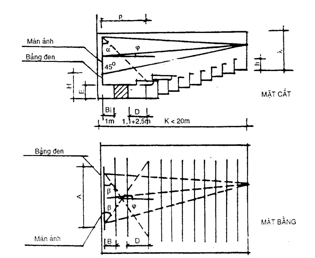 Vùng công thức, bảng hoặc hình trong PDF — trang 9, phần 2