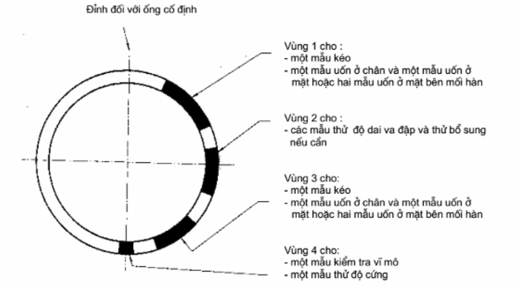 Vùng công thức, bảng hoặc hình trong PDF — trang 9, phần 2