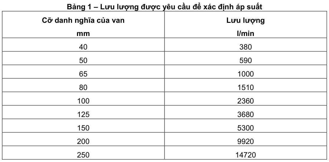 Vùng công thức, bảng hoặc hình trong PDF — trang 9, phần 2