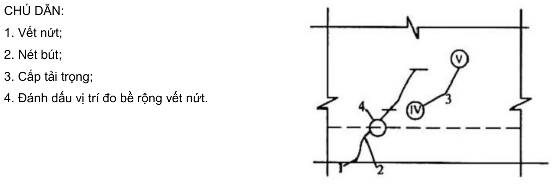 Vùng công thức, bảng hoặc hình trong PDF — trang 9, phần 2