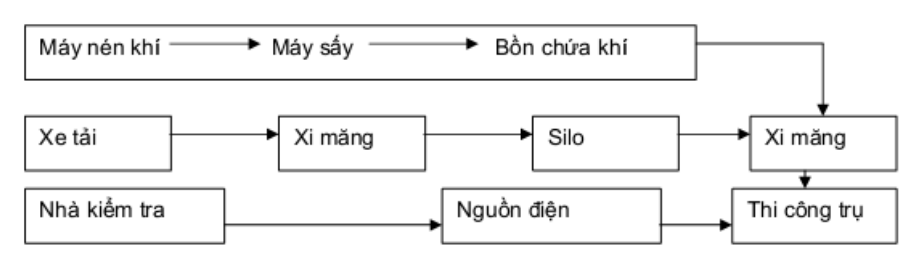 Vùng công thức, bảng hoặc hình trong PDF — trang 9, phần 2