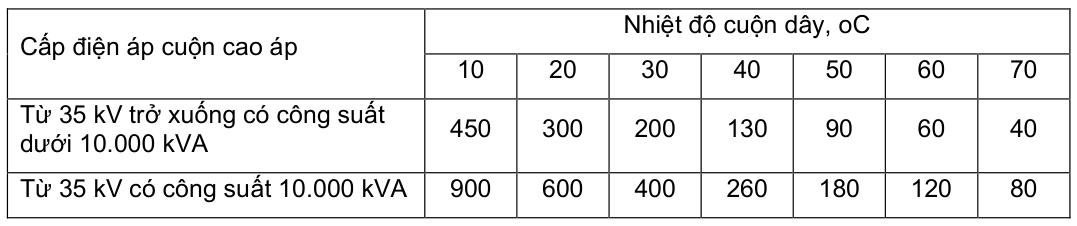 Vùng công thức, bảng hoặc hình trong PDF — trang 9, phần 2