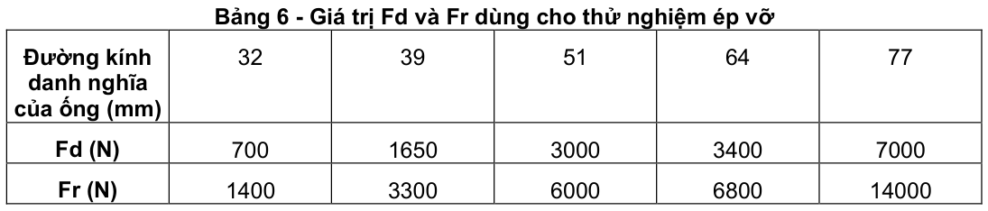 Vùng công thức, bảng hoặc hình trong PDF — trang 9, phần 2