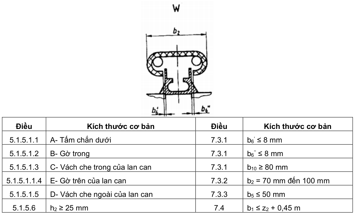 Vùng công thức, bảng hoặc hình trong PDF — trang 9, phần 2