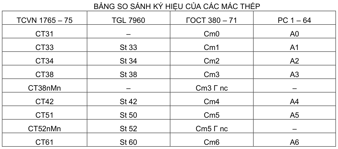 Vùng công thức, bảng hoặc hình trong PDF — trang 9, phần 2