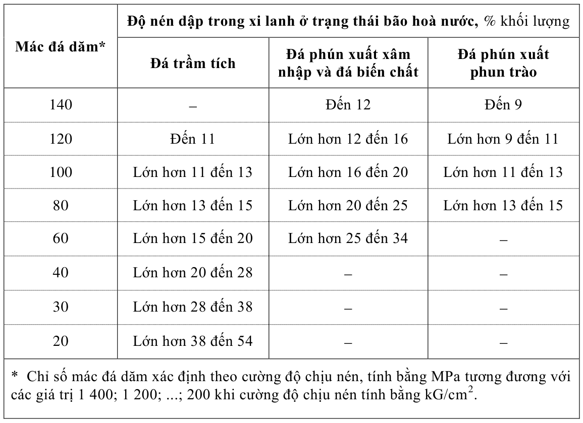 Vùng công thức, bảng hoặc hình trong PDF — trang 9, phần 2