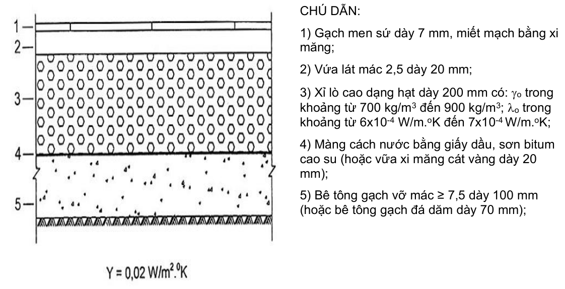 Vùng công thức, bảng hoặc hình trong PDF — trang 9, phần 2