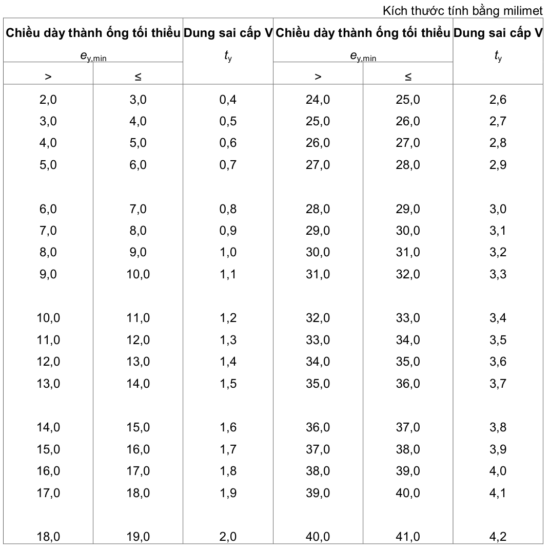 Vùng công thức, bảng hoặc hình trong PDF — trang 9, phần 2