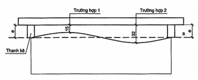 Vùng công thức, bảng hoặc hình trong PDF — trang 9, phần 2