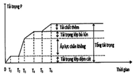 Vùng công thức, bảng hoặc hình trong PDF — trang 9, phần 2