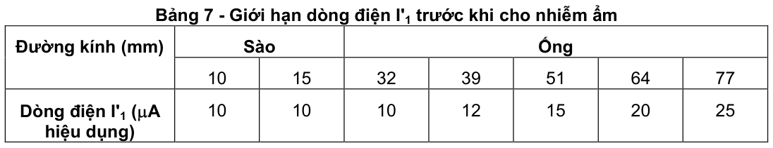Vùng công thức, bảng hoặc hình trong PDF — trang 9, phần 3