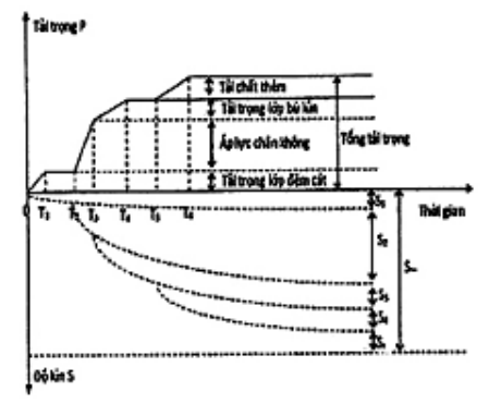 Vùng công thức, bảng hoặc hình trong PDF — trang 9, phần 3