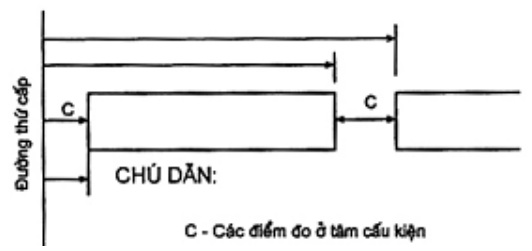 Vùng công thức, bảng hoặc hình trong PDF — trang 9, phần 3